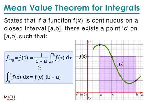 Mean Value Theorem For Integrals Formula Proof And Examples