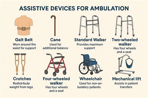 Meaning Of Ambulating