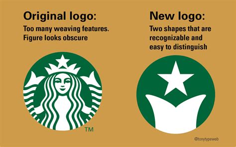 Meaning R Starbucks Meaning R Starbucks