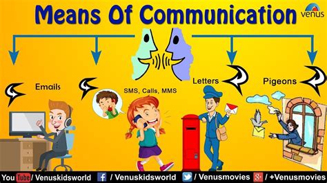 Means Of Communication Evs Grade 2 2Nd 3Rd Grade Quiz Quizizz