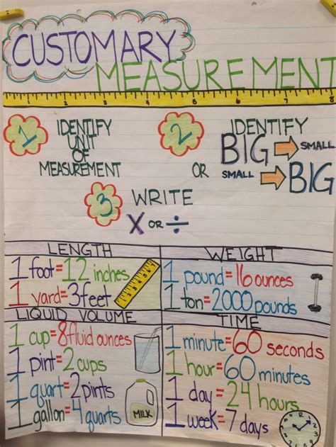 Measurement 4Th Grade Website