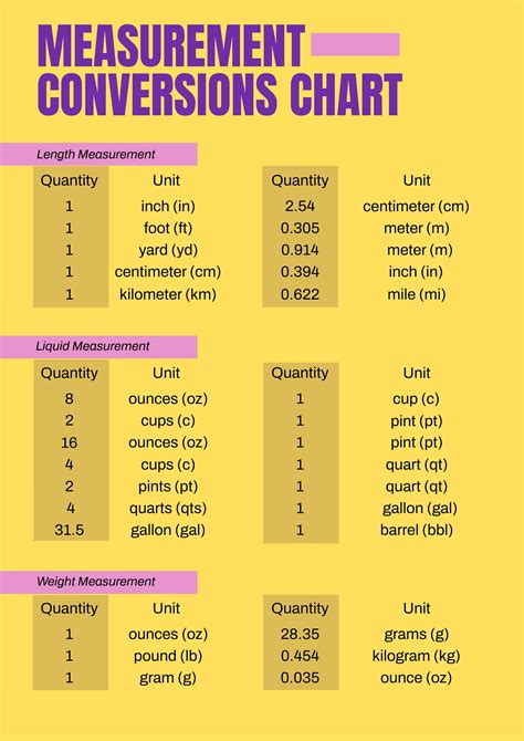 Measurement Conversion Charts