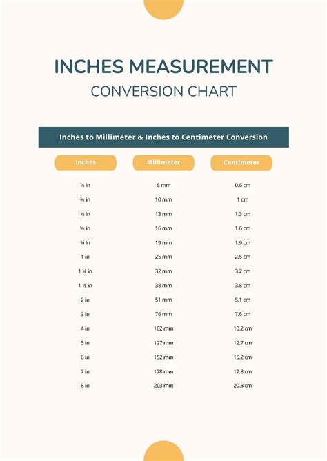 Measurement Conversion Table Mm To Inches Pdf Elcho Table