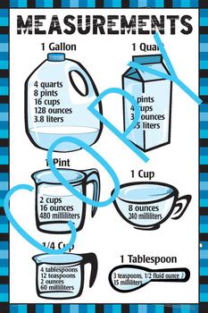 Measurement Poster Math Gallon Quart Pint Cup And Tablespoon