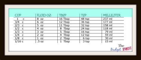 Measurements Conversion Guide Converting Cups To Oz Tbsp Tsp And Ml