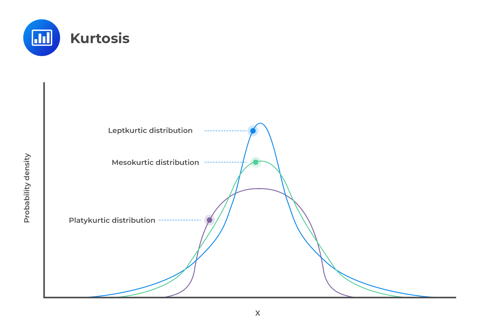 Measures Of Distribution Shape Explained Cfa Level 1