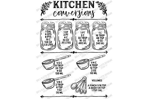 Measuring Cups Svg File A Printable Kitchen Conversion Chart Cheat