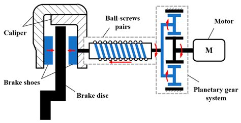 5 Mechanical System Tips