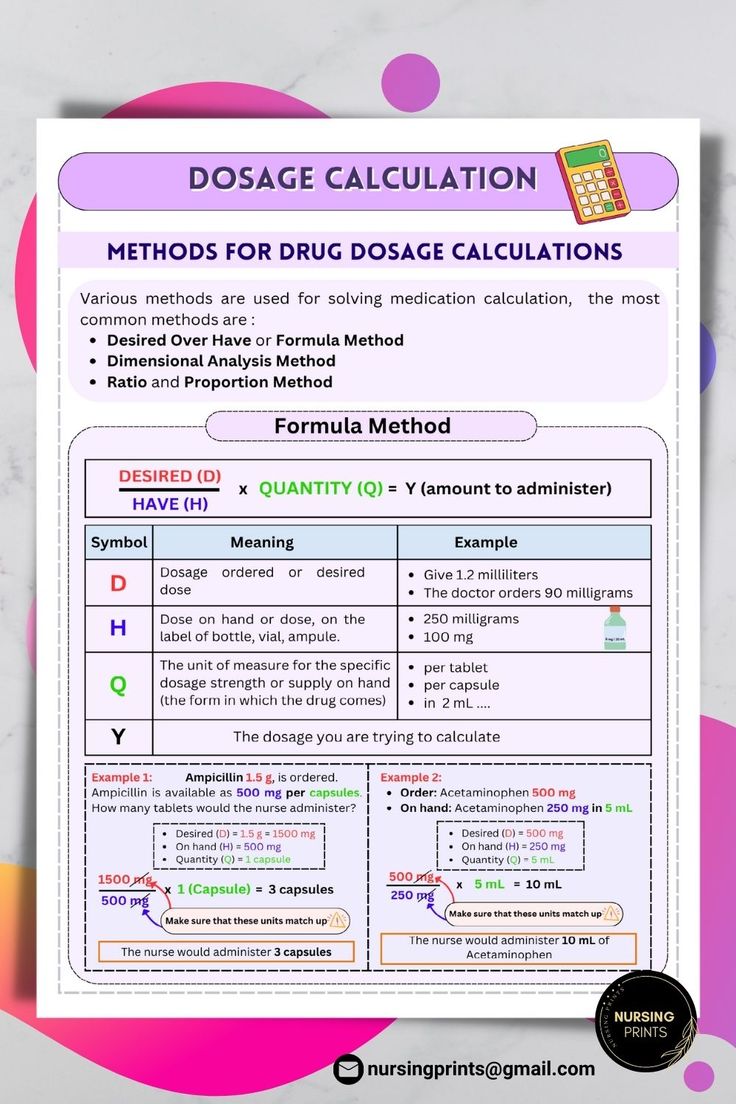 Med Abbreviations School Notes Clpna Medication Dosage Calculations