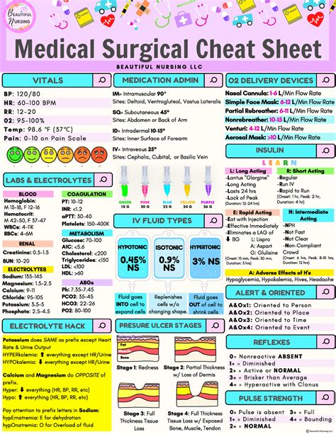 Med Surge Cheat Sheet Faq Info Nur104 H