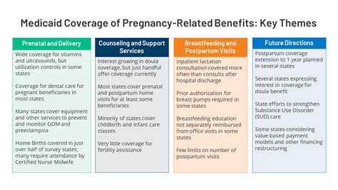 Medicaid Coverage For Women Kff
