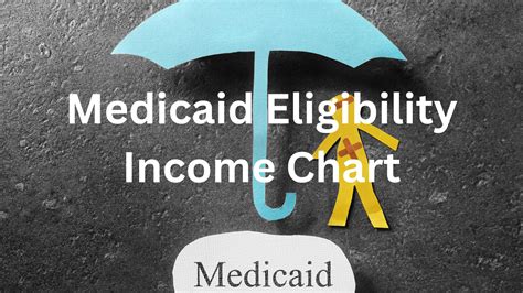 Medicaid Eligibility Income Chart 2018