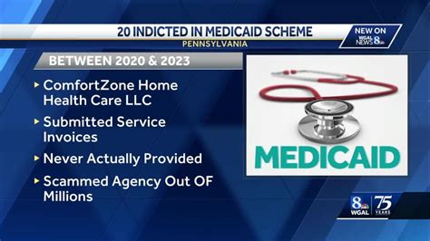 Medicaid Fraud Indictment Medicaid Fraud Indictment