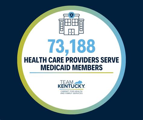Medicaid S Role In Kentucky Kff Medicaid S Role In Kentucky Kff