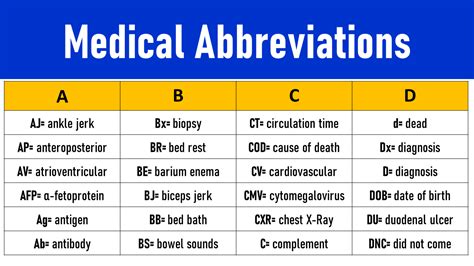 5 CX Medical Abbreviations