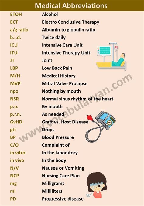 Medical Abbreviation Medical Words Medical Study Motivation Quotes