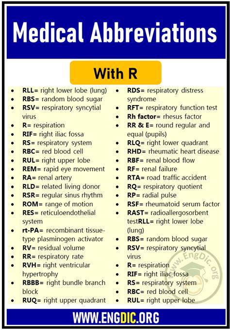 Medical Abbreviation P.r.n