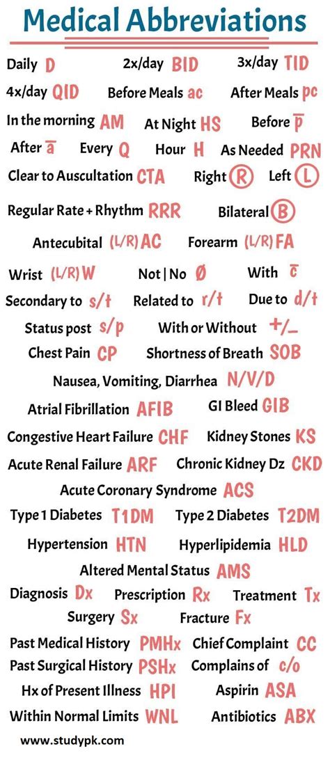 Medical Abbreviations And Symbols Abb Page 1 Png Nursing