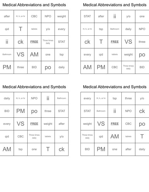 Medical Abbreviations And Symbols Medical Terminology Abbreviations