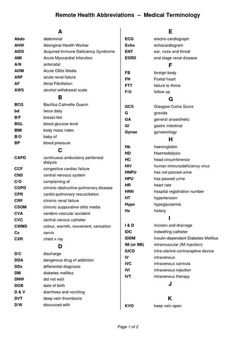 Medical Abbreviations And Their Meaning Welfare Jambo