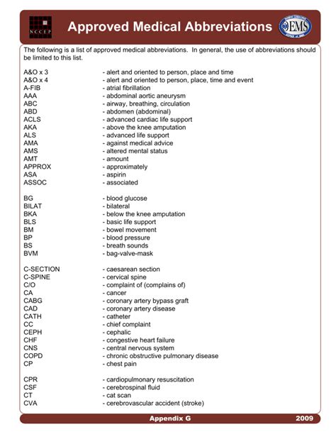 Medical Abbreviations For Fluid Volume At Juan Maguire Blog Medical Abbreviations For Fluid Volume At Juan Maguire Blog