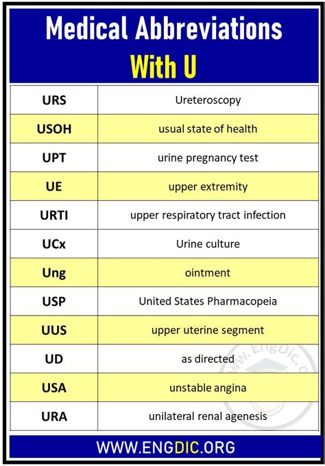 Medical Abbreviations With U Medical Childhood Disease Upper