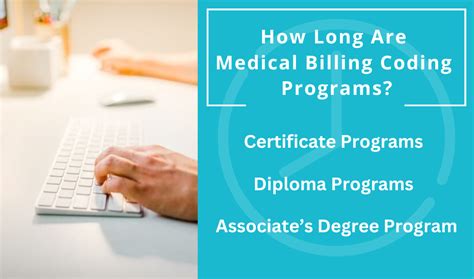Medical Billing and Coding Programs Online