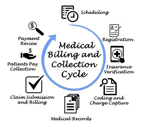 Medical Billing And Collection Stock Illustration Illustration Of Medical Billing And Collection Stock Illustration Illustration Of