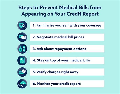Medical Bills On Credit Report