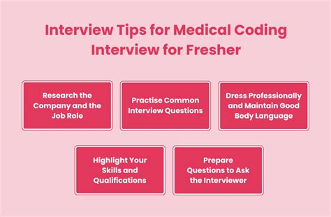 Medical Coding Interview Questions For Freshers