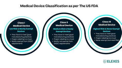 Medical Device Classification Product Codes Guidance For Industry And