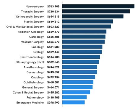 Medical Doctor Salary The Ultimate Guide To Physician Salaries