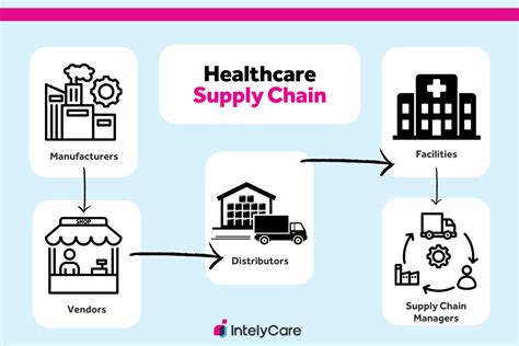 Medical Equipment Wholesalers Driving Healthcare Supply Chain