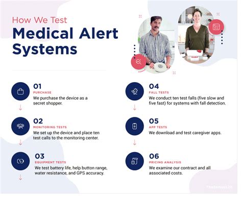 Medical Guardian Reviews Our Hands On Testing 2024
