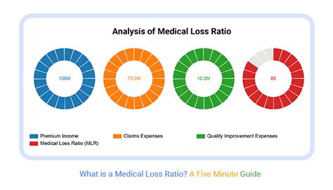 Medical Loss Ratio