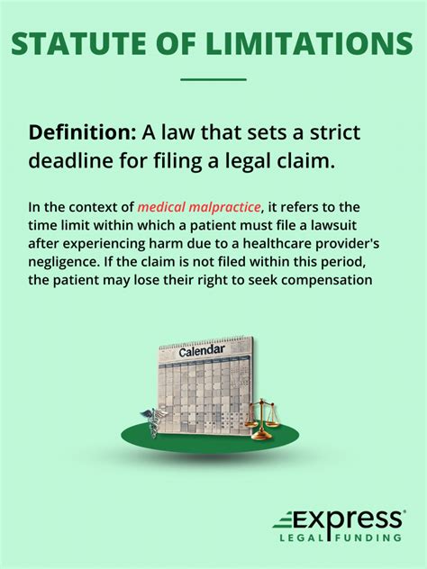 Medical Malpractice Statute Of Limitations By State Lawyer S Guide