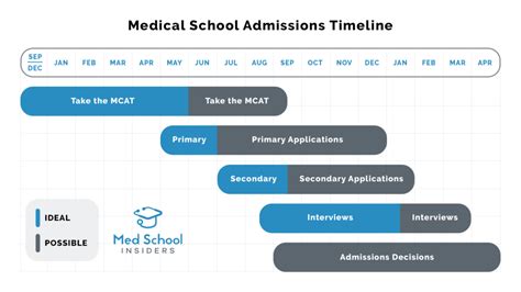 Medical School Application Timeline 2025 Kasper I Juhl Medical School Application Timeline 2025 Kasper I Juhl