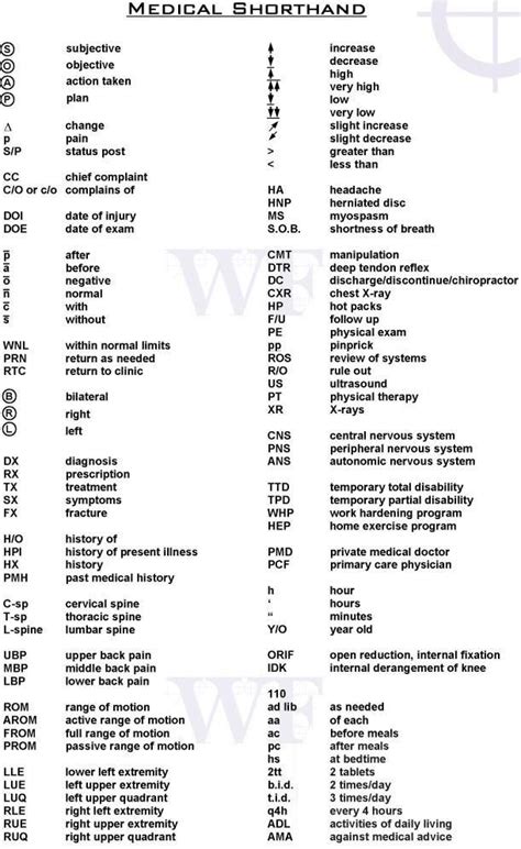 Medical Shorthand Tx