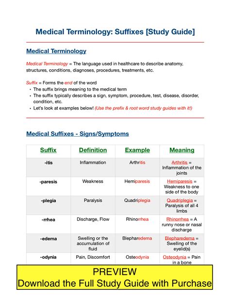 Medical Suffixes Made Easy List Meanings Example Terminology Quiz