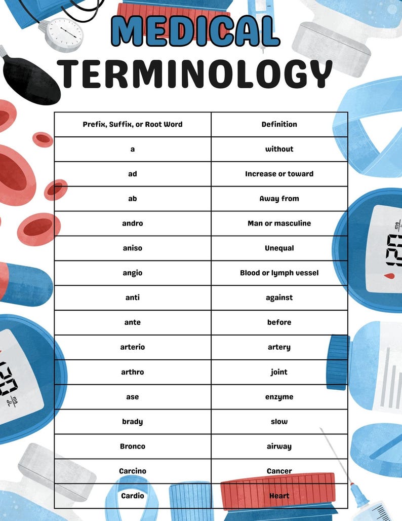 Medical Term Definitions Part 1 Medical Terminology Definitions Word