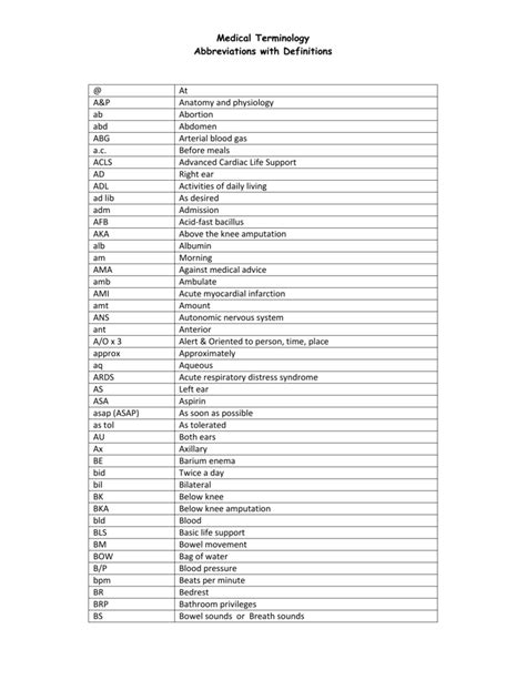 Medical Terminology Abbreviations With Definitions At A P Medical Terminology Abbreviations With Definitions At A P