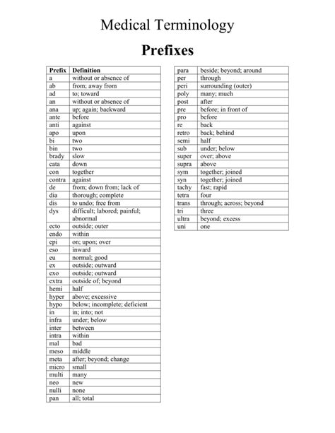 Medical Terminology Dvusdmedicalscience