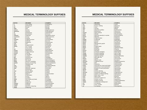 Medical Terminology List Printable Pdf Medical Prefixes And Suffixes