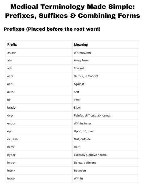 Medical Terminology Part 1 Prefixes Suffixes Combining Forms