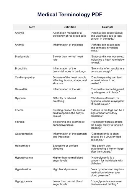 Medical Terminology Vocab With S Medical Terminology S Medical Term
