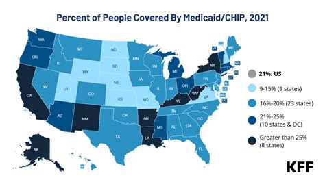 Medicare And Medicaid At 50 Kff