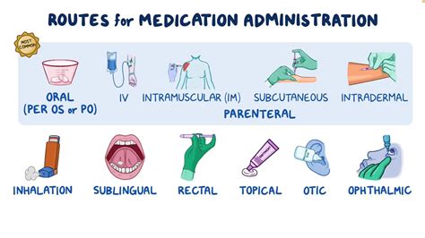 Medication Administration