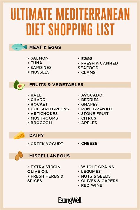 Mediterranean Diet Food List Printable Theimagefun Mediterranean Diet Food List Printable Theimagefun