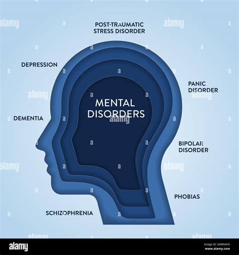 Mental Disorders Mental Disorders