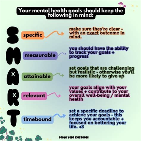Mental Health Goals